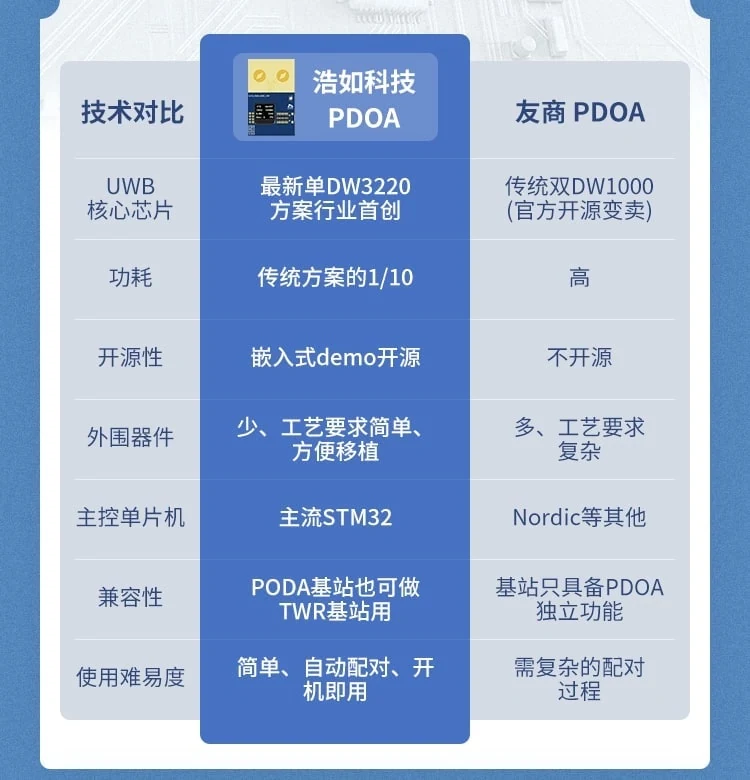 UWBTWR定位系列