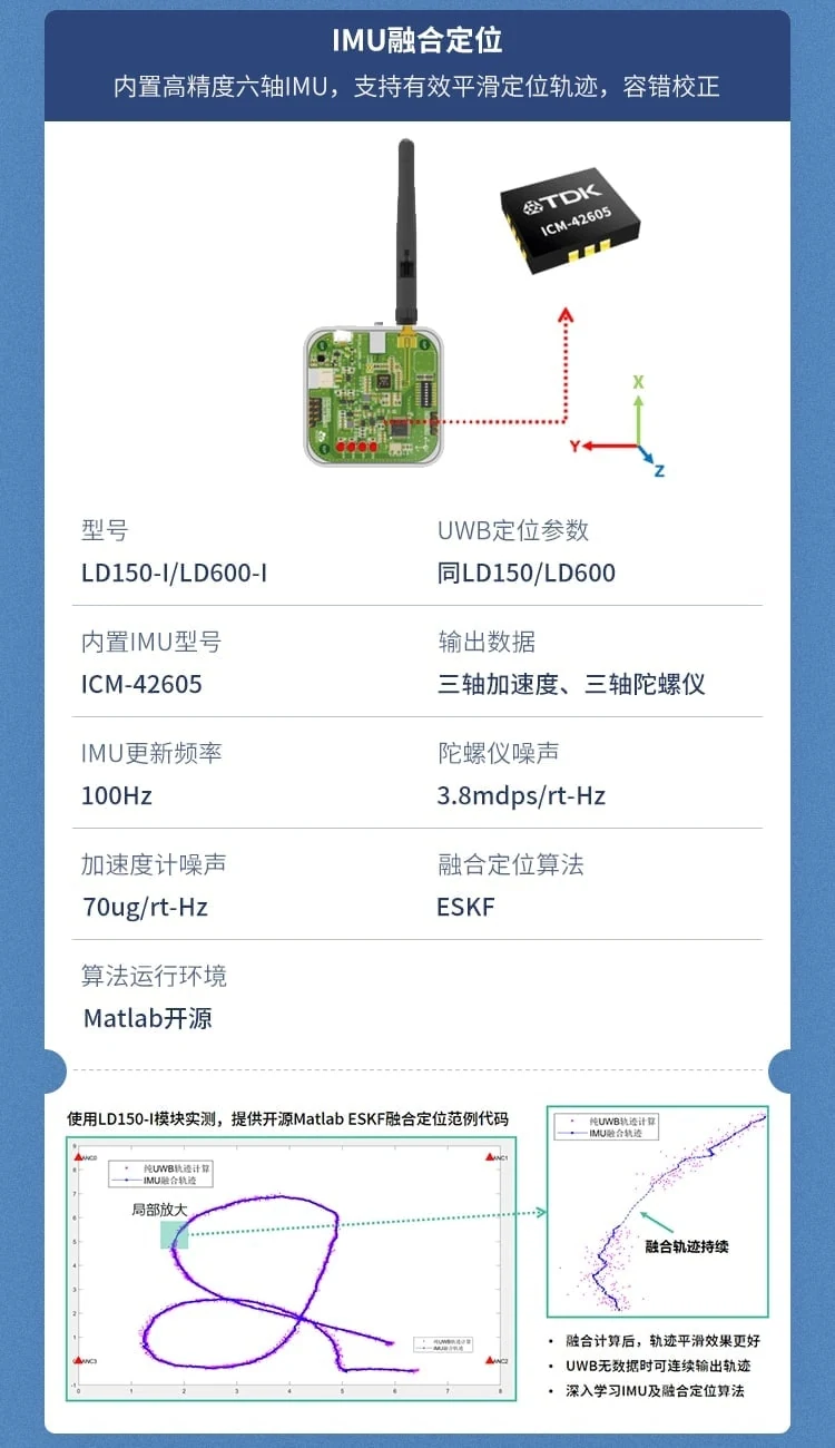 UWBTWR定位系列