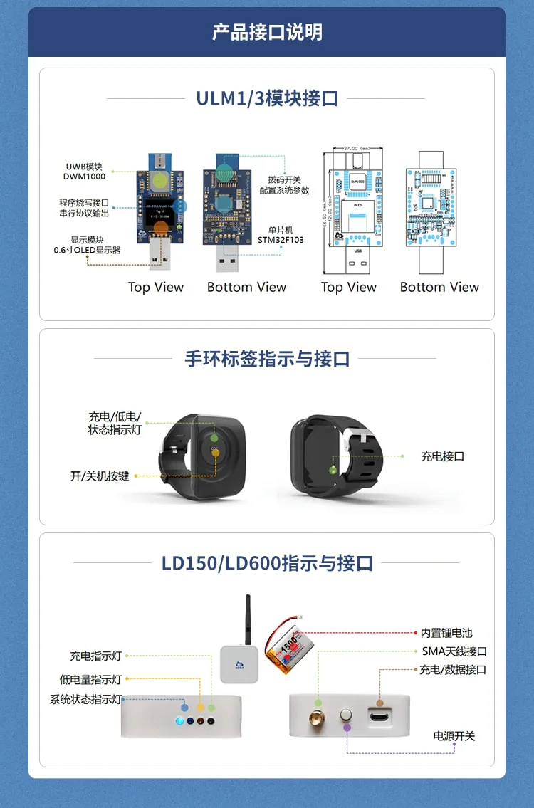 UWBTWR定位系列