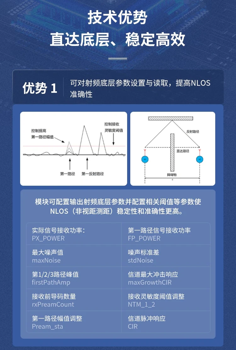 UWBTWR定位系列
