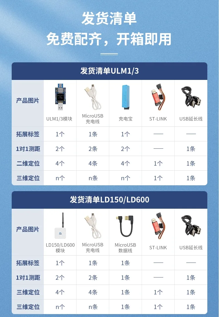 UWBTWR定位系列