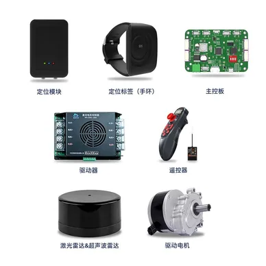 SKU