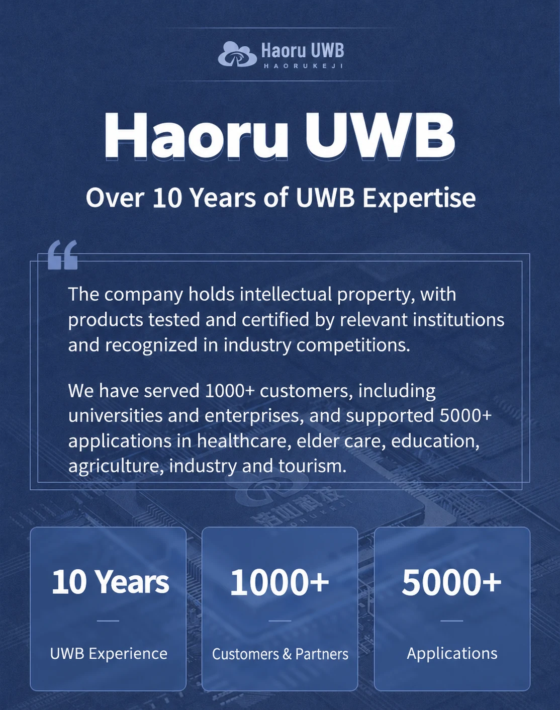 UWB Positioning Development Kit