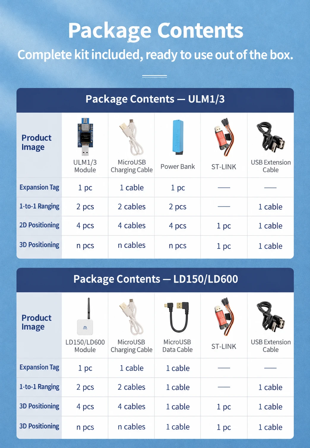 Haoru UWB product artwork with English labels (52)