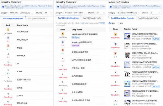 UWB marketplace brand and store rankings