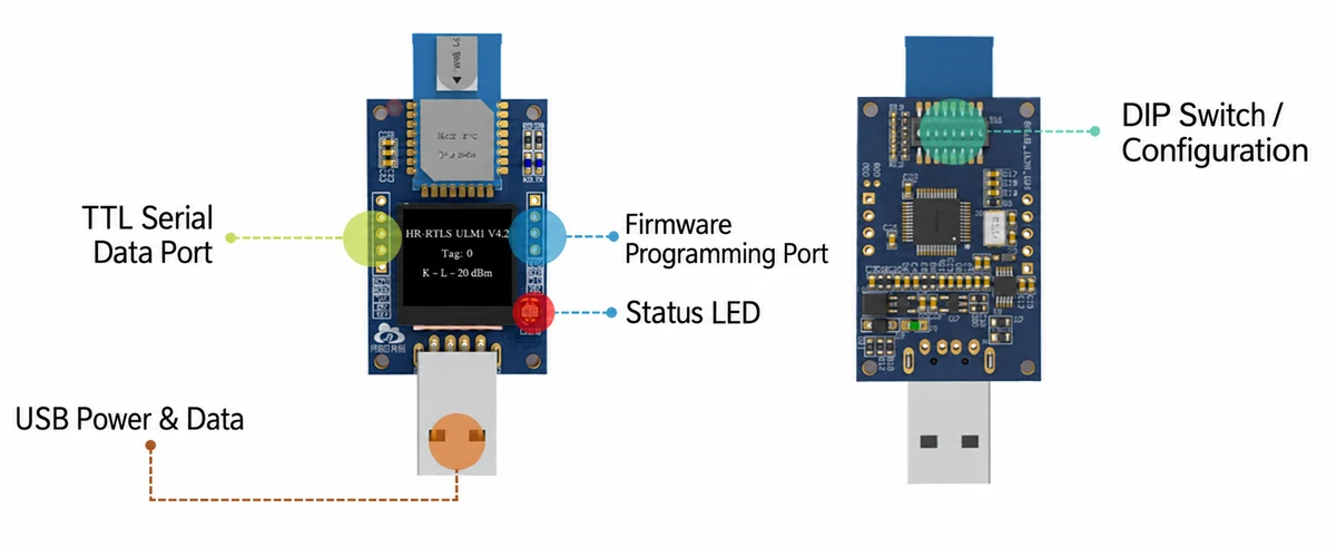 ulm1 interface