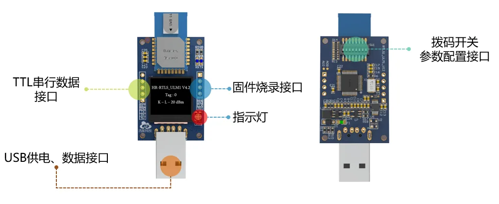 ulm1 interface