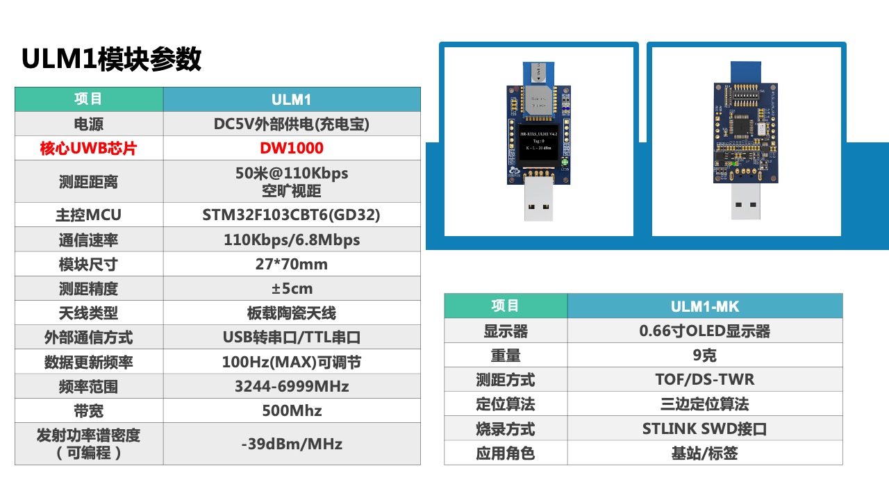 50米ULM1基于DWM1000.