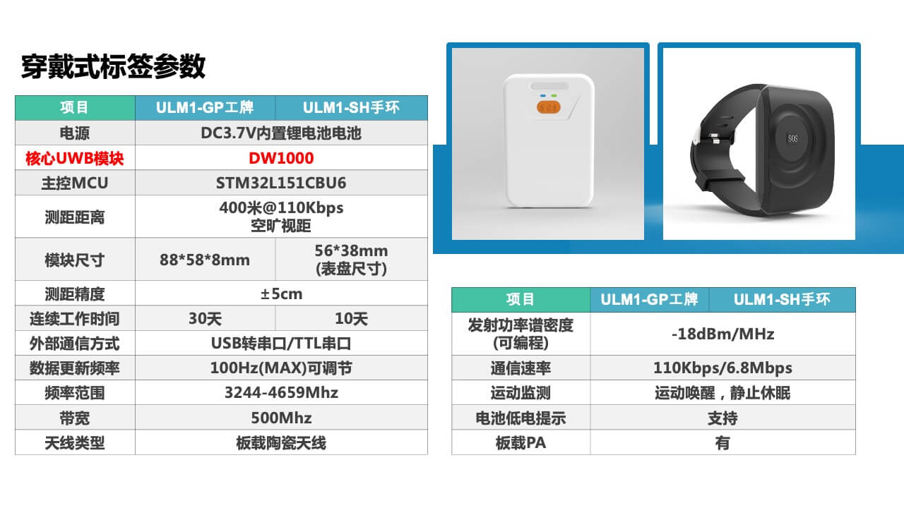 UWB标签手环ULM3-SH基于DWM3000