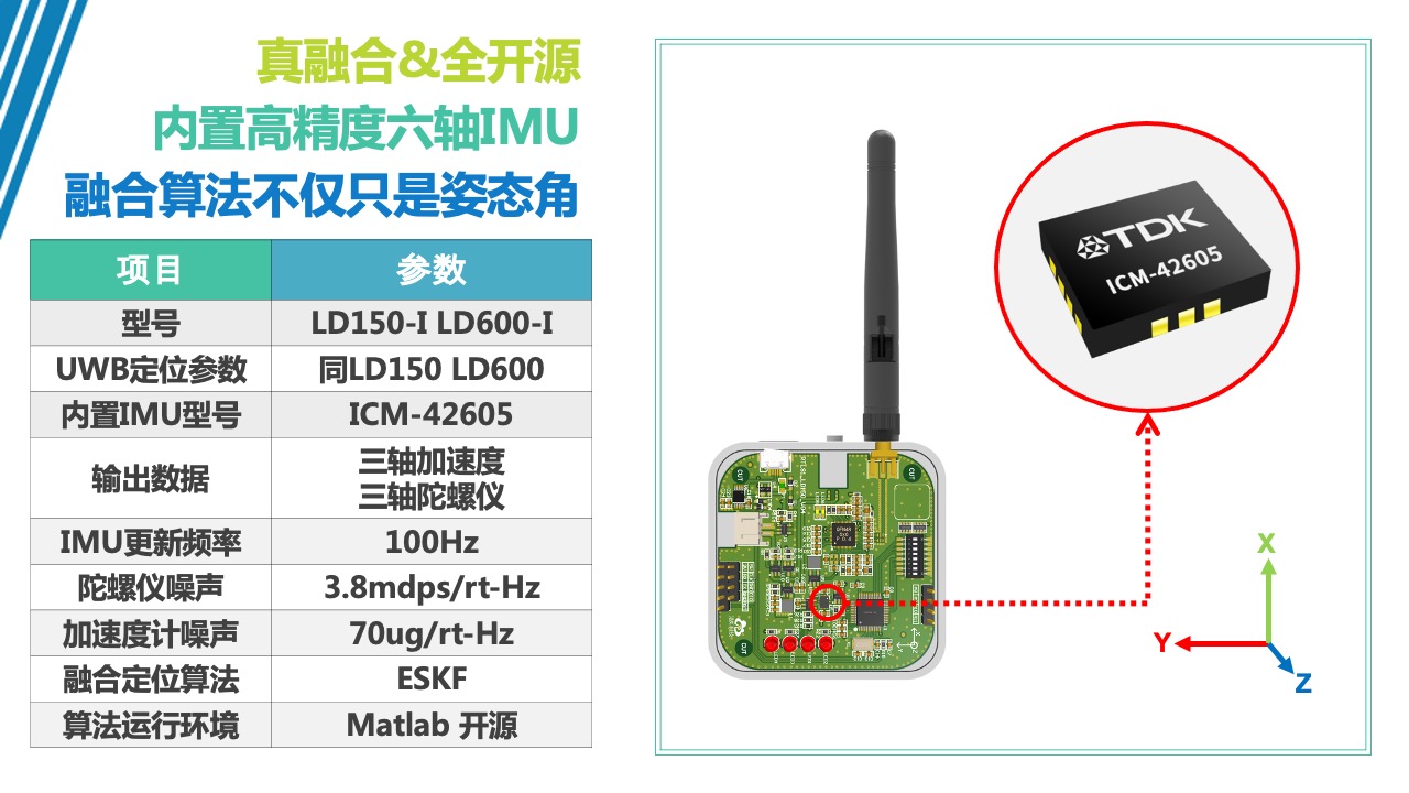 IMU融合600米LD600-I基于DW1000