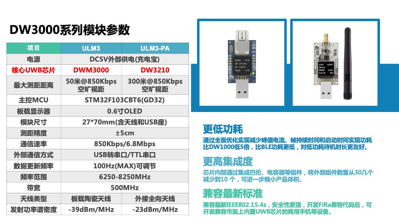 40米ULM3基于DWM3000.